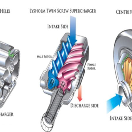 Superchargers types compared... Centrifugal, and Positive displacement. Which is right for you?