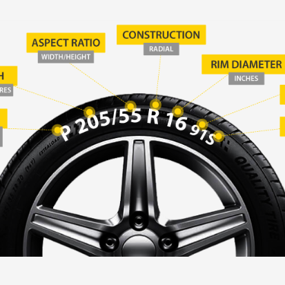 A Guide to Deciphering Tire Letters & Numbers