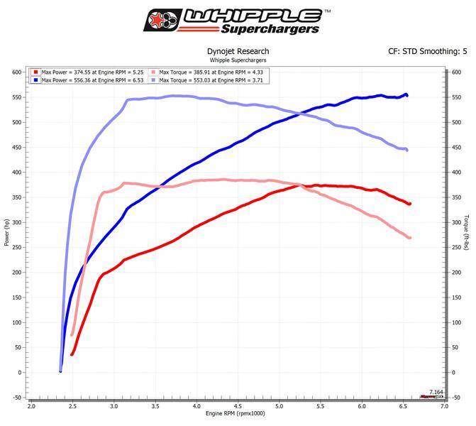 Whipple Superchargers  16+ Chevrolet Camaro LT1 (3.0L) SC Kit