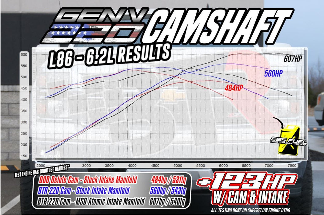 BTR GEN V 220 WEEKEND WARRIOR CAM KIT L83 L86 LT1