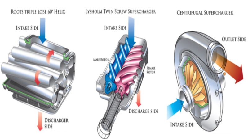 Superchargers types compared... Centrifugal, and Positive displacement. Which is right for you?