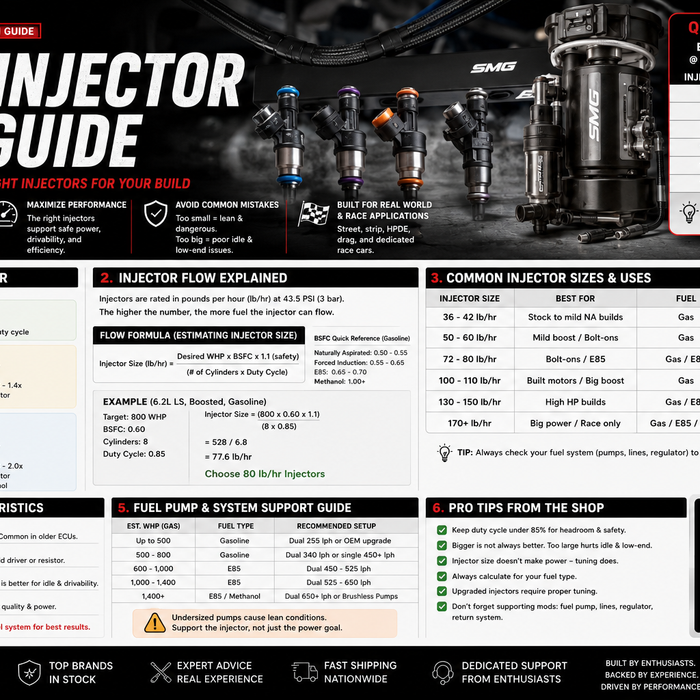 Fuel Injector Sizing Guide: How to Choose the Right Injectors for Gasoline, E85 and Boost