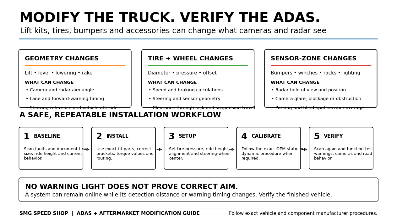 SMG Speed Shop guide explaining how lift kits, wheels, tires, bumpers and accessories can affect ADAS cameras and radar