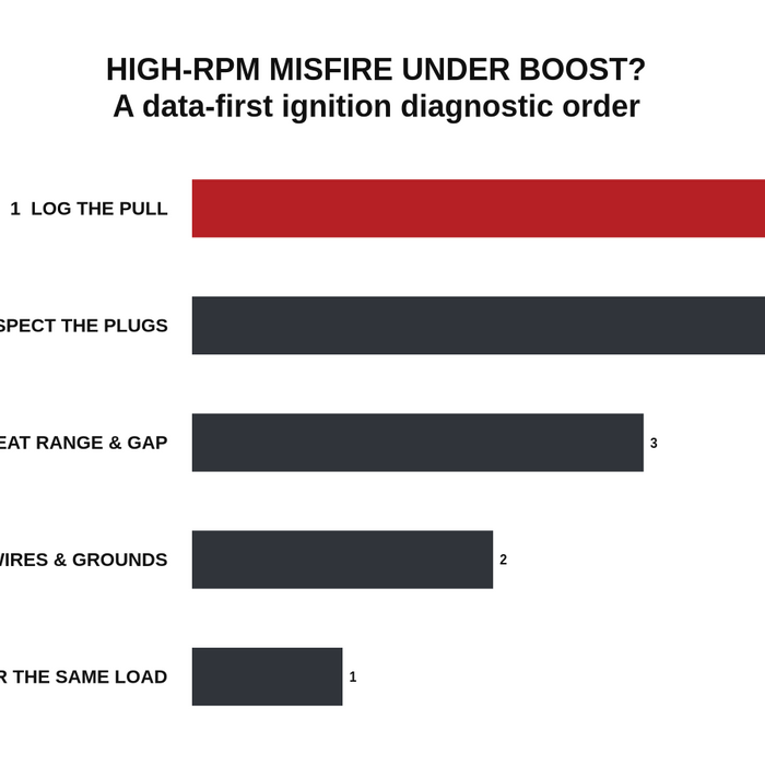 SMG Speed Shop guide to diagnosing high-RPM ignition misfire under boost