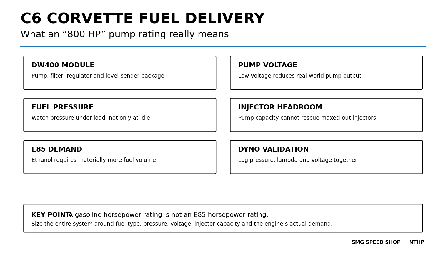C6 Corvette DW400 fuel delivery guide showing pump voltage, fuel pressure, injector headroom and E85 demand