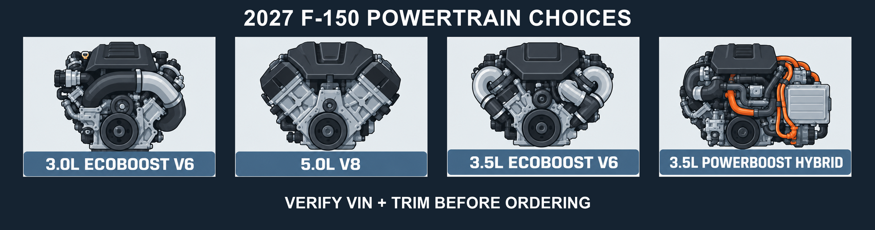 Editorial illustration comparing four announced 2027 F-150 powertrain categories; verify VIN and trim before ordering