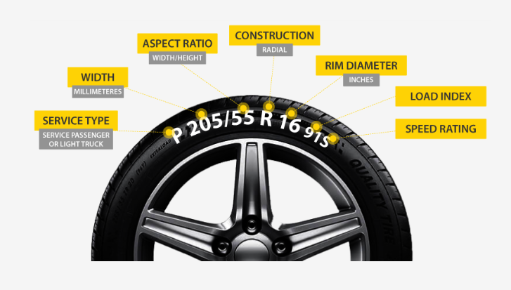 A Guide to Deciphering Tire Letters & Numbers