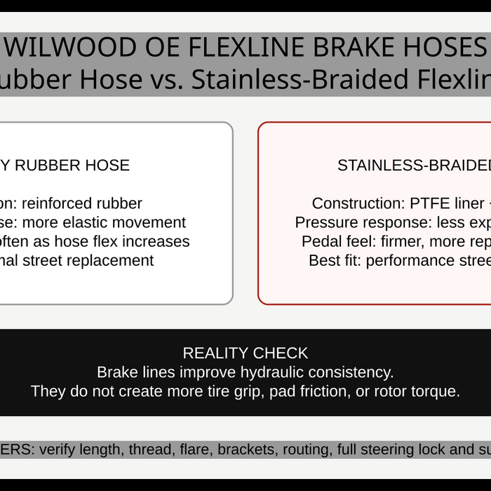 Rubber brake hose versus stainless-braided Wilwood Flexline comparison guide
