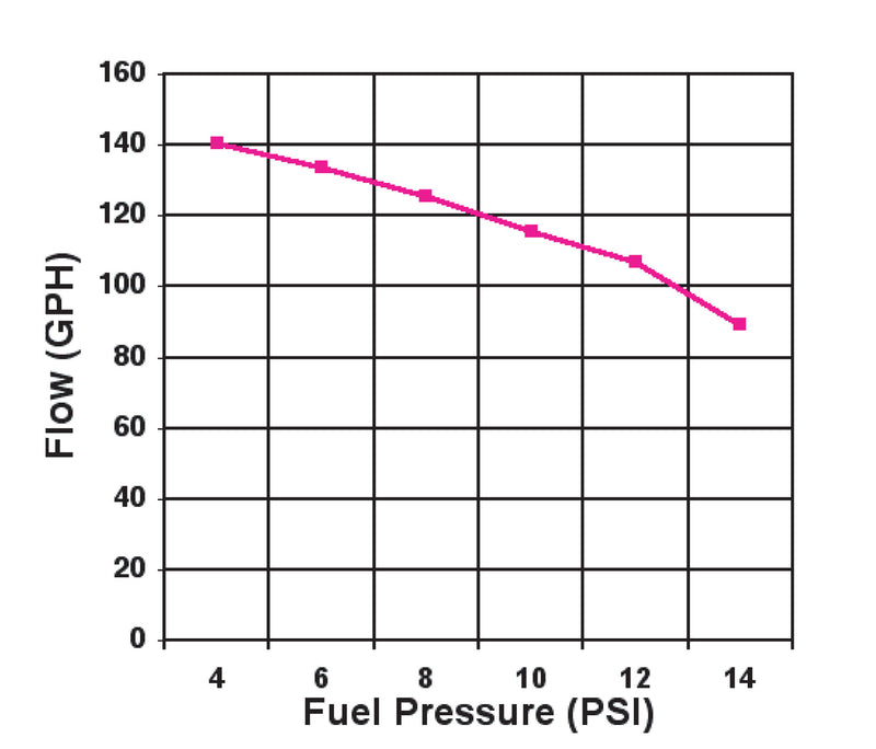 12-815-1chart.jpg