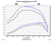 12713 Dyno.jpg