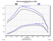 12713 HO Dyno.jpg