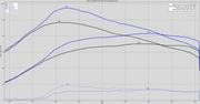 12714_3.5Dyno.png