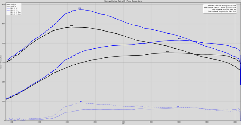 12714_3.5Dyno.png
