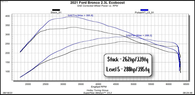 2.3_Bronco_XT.jpg