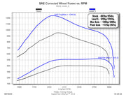 30205_DynoLevel5.jpg