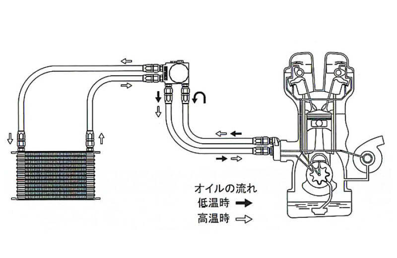 GReddy 95-98 Nissan Skyline 13 Row Oil Cooler Kit w/ Relocation