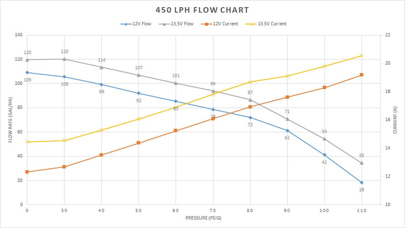 450lph_flowchart.jpg