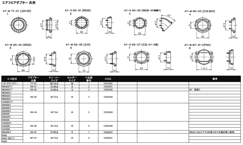 GReddy Airinx Adaptor NS-03