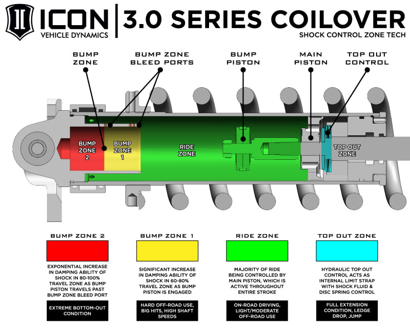 ICON 22-25 Toyota Tundra 1.25-3.25in Stage 4 3.0 Suspension System - Billet