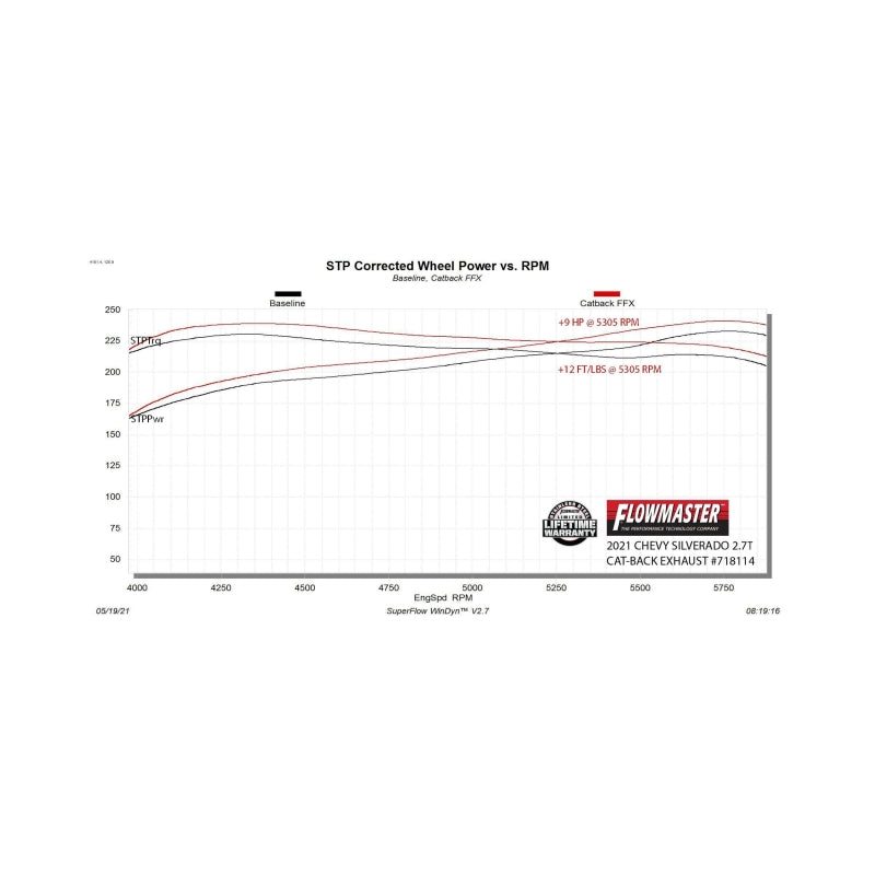 Photo - out of package