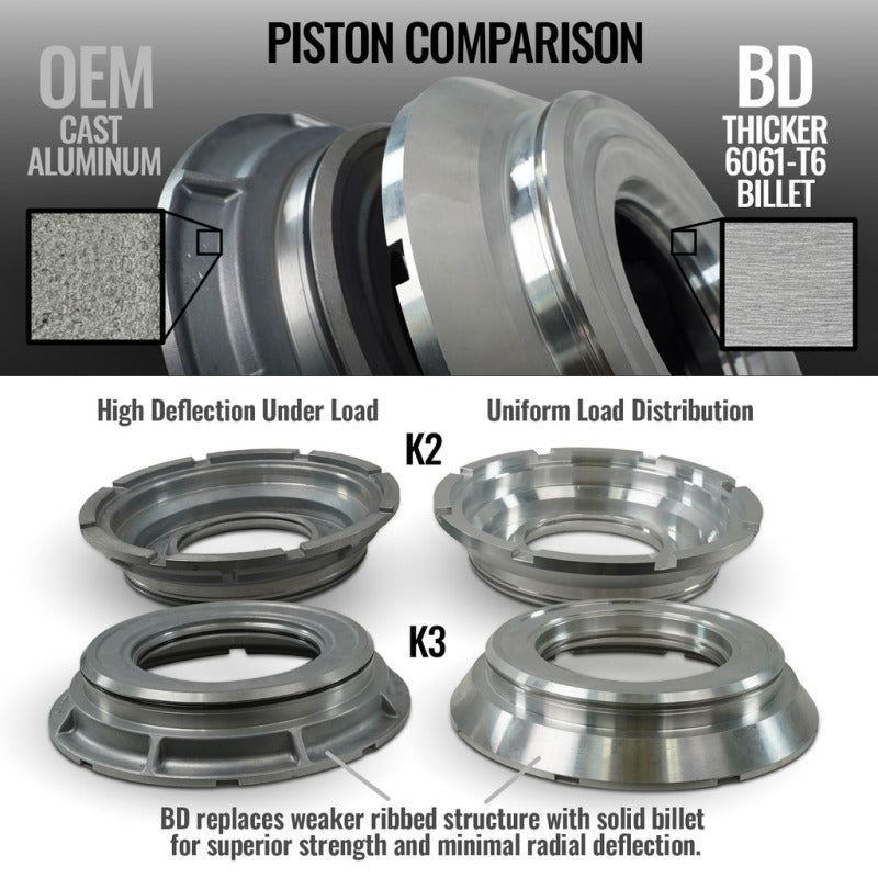BD Diesel 13-18 Dodge Ram AS69RC 4WD Torquemaster Transmission Package
