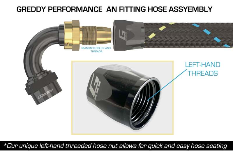 GReddy AN04 30 DEGREE HOSE END SWIVEL BLACK/GOLD ANODIZED