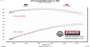 717213_dyno.jpg