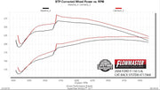 717868_dyno19114.jpg