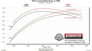 717885_dyno_v2.jpg