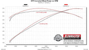 717935_dyno2.jpg