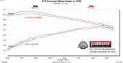 717972_dyno.jpg