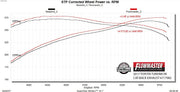 717983_dyno.jpg