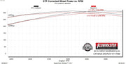 717988_dyno.jpg
