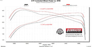 718179_dyno.jpg