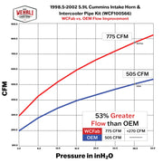 Product Specifications Sheet