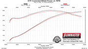 817460_dyno.jpg