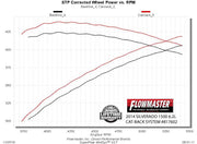 817602_dyno.jpg