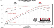 817628_dyno.jpg
