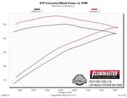 817669_dyno.jpg