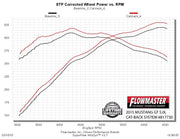 817730_dyno.jpg