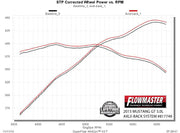 817749__dyno.jpg