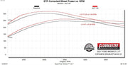818121_dyno.jpg