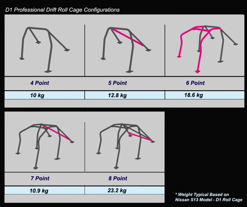 Cusco Roll Cage Chromoly 2-Psgr 7-PT Around Dash Honda Fit GE8 (LHD/No Sunroof) (S/O No Cancel) BLUE