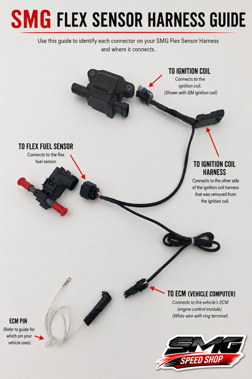 Camaro SS and LT1 flex fuel kit benefits and E85 compatibility graphic