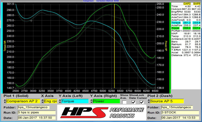 HPS Polish Intercooler Charge Pipe Hot and Cold Side with blue hoses 17-102P