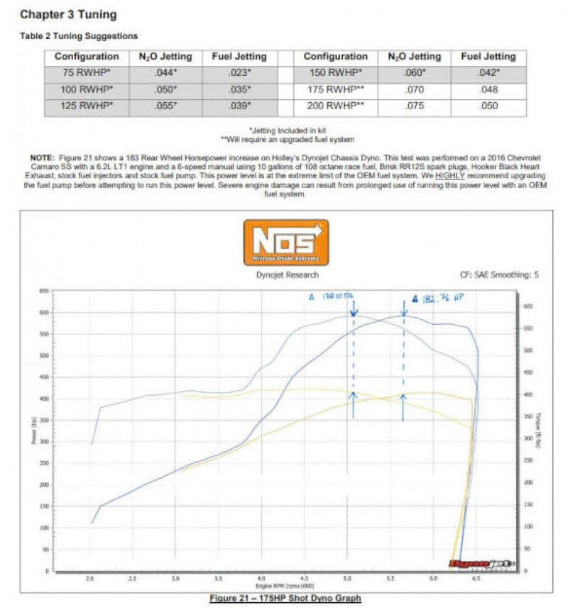 NOS Complete Wet Nitrous System