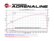 Technical Bulletin