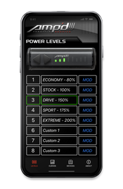 ampdapp_levels.png