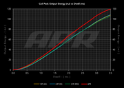 apr_coils_vs_stock.png