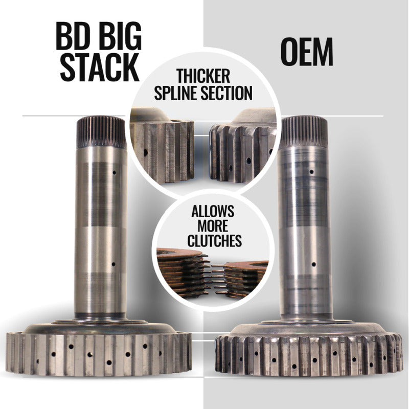 BD Diesel 07-18 RAM 2500/3500 6.7L Cummins 2WD Trackmaster 68RFE Transmission & Converter Package